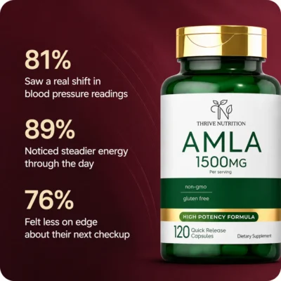 Thrive Nutrition supplement with amla extract as its sole active ingredient