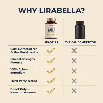 Lirabella amla extract standardised for emblicanins