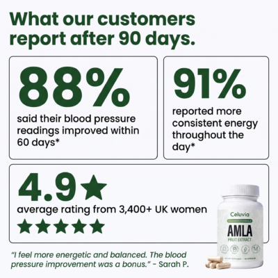 Celuvia plant-based amla capsules suitable for a vegan diet