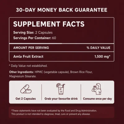 Thrive Nutrition Amla Superfruit Capsules with a two-capsule daily serving