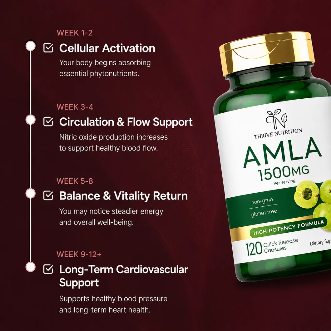 Thrive Nutrition amla supplement taken with water in the morning