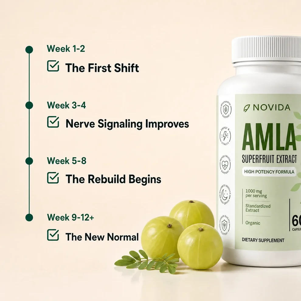 Novida amla capsules taken with water