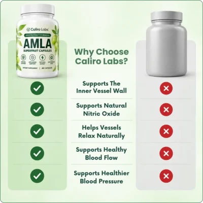 Caliro Labs Amla Superfruit Capsules with a two-capsule daily serving